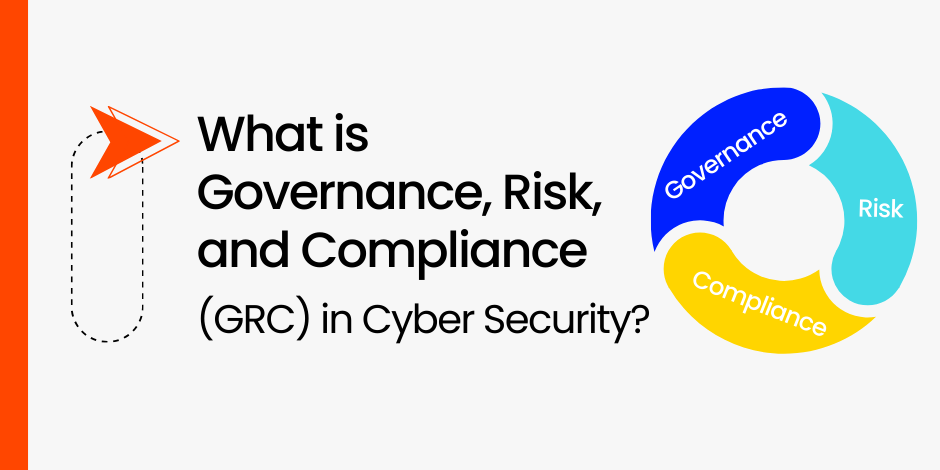 What is GRC- Governance, Risk, and Compliance - in Cyber Security